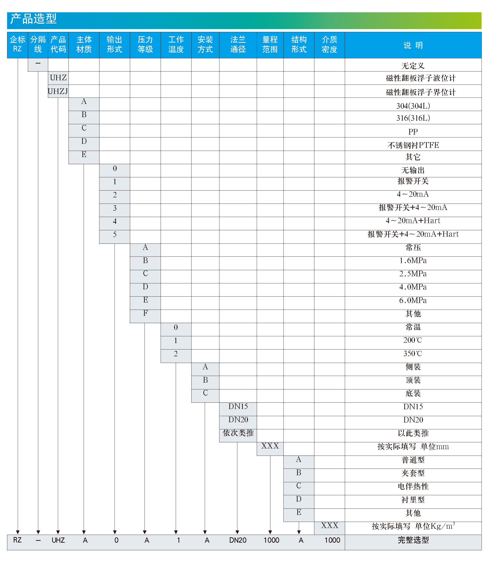 磁性翻板液位計(jì)選型手冊(cè)