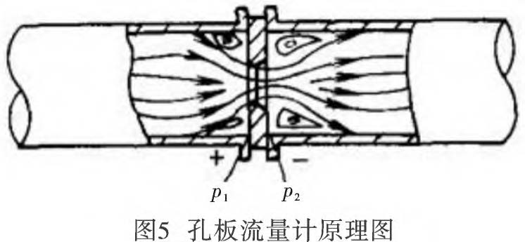 差壓變送器公式