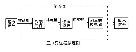 壓力變送器的工作原理及接線圖