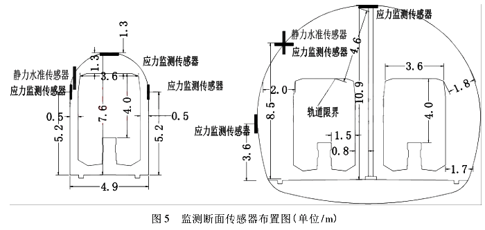 監(jiān)測斷面?zhèn)鞲衅鞑贾脠D