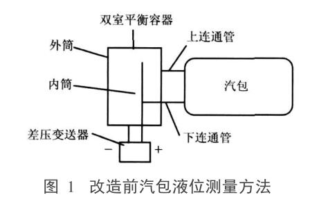 改造前汽包液位測量方法