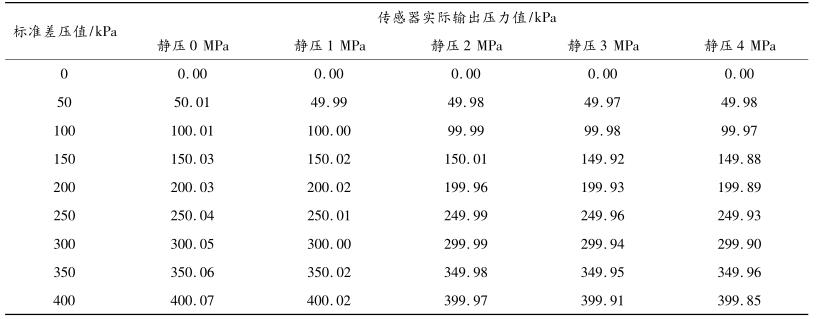 ***差壓傳感器的測試數(shù)據(jù)