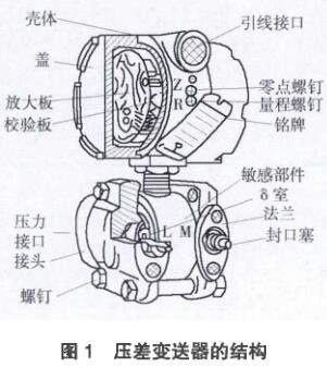 差壓變送器的結(jié)構(gòu)圖