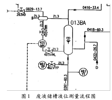 廢液儲槽液位測量流程圖