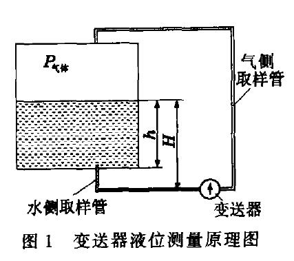 液位變送器