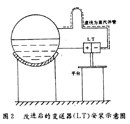 差壓變送器