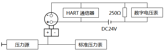 智能壓力變送器調(diào)校接線(xiàn)