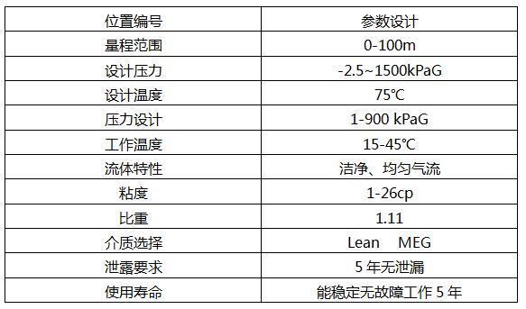 投入式液位計