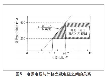 電源電壓與外接負載電阻之間的關系