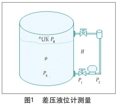 差壓液位計測量